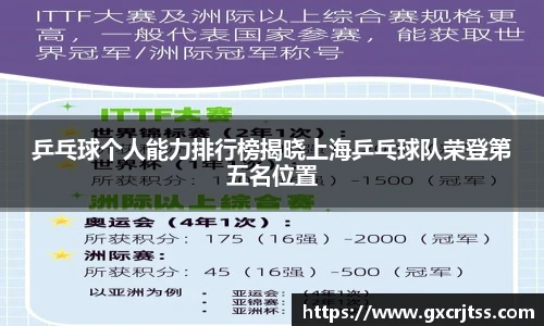 乒乓球个人能力排行榜揭晓上海乒乓球队荣登第五名位置